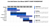 Innovative Gantt Chart PowerPoint Template Presentation