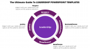 Circle Model Leadership PowerPoint Template Slide