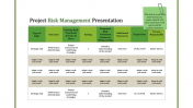 Risk Management In Project Management PPT and Google Slides