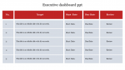 Our Predesigned Executive Dashboard PPT Slide Template