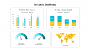 Explore Executive Dashboard PPT Template And Google Slides