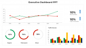 Stunning Executive Dashboard PowerPoint And Google Slides