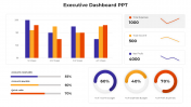 Our Predesigned Executive Dashboard PPT And Google Slides
