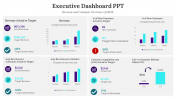 Executive Dashboard PPT Presentation And Google Slides