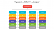 Affordable Organizational Chart Of A Company Presentation