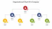 Amazing Organizational Chart of a Company with Seven Nodes
