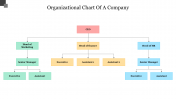 Editable Organizational Chart Of A Company PowerPoint