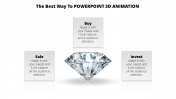 Editable 3D Animation PowerPoint for Sales Presentation