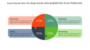 A Four Node Sales And Marketing Plan Template