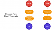 Get Process Flow Chart PowerPoint And Google Slides