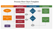Process Flow Chart PowerPoint And Google Slides Template