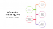 Best Information Technology PPT And Google Slides Template