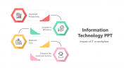 Easy To Edit Information Technology PPT And Google Slides