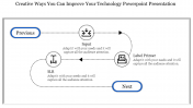 Technology PowerPoint Templates & Google Slides Themes