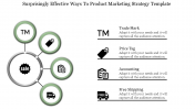 Product Marketing Strategy Template PowerPoint Download