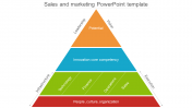 Sales And Marketing PowerPoint Template With Three Levels