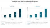 Comparison Chart PowerPoint Template and Google Slides
