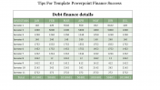 Editable Investor Model Template PowerPoint Finance