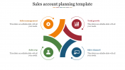 Best Sales Account Planning PPT Template & Google Slides