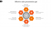 Effective Sales Presentation PPT Diagram For Slides