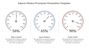 Clock Model Finance PowerPoint Presentation Template