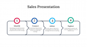 51269-PowerPoint-Sales-Presentation-Examples_05
