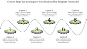 Business Plan Template PPT Presentation & Google Slides