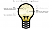 Editable Company Presentation Templates - Bulb Model
