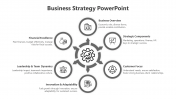Elegant Circle Shape Business Strategy PPT And Google Slides