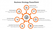 Effective Business Process PPT And Google Slides Template