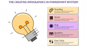 Awesome Creating Infographics In PowerPoint Presentation