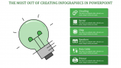 Creating Infographics In PowerPoint Template Presentation