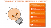 Customized Creating Infographics In PowerPoint Presentation