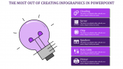 Our Predesigned Creating Infographics In PowerPoint Designs