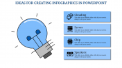 Best Creating Infographics In PowerPoint Presentation