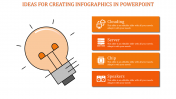 Innovative Creating Infographics in PowerPoint Slides