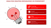 Magnificent Creating Infographics in PowerPoint Slides