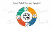 Circular Process PPT Presentation And Google Slides Themes