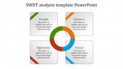 Creative SWOT Analysis Template With Round Corners