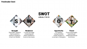 Marketing SWOT Analysis PowerPoint Template & Google Slides