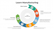 Lean Manufacturing Presentation And Google Slides Themes