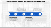 Editable Retail PowerPoint Template and Google slides
