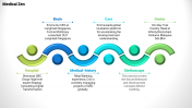 Medical PowerPoint templates-Serpentine model	