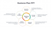 Editable Business Plan PPT And Google Slides Themes