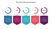 Best Business plan presentation with chart design