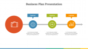 The Business Plan Presentation For Your Requirements