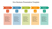 Creative New Business Presentation  PPT and Google Slides
