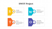 Editable SWOT PPT Presentation and Google Slides Templates