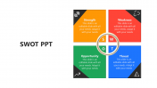 Easily Editable SWOT PowerPoint And Google Slides Template