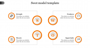 Effective SWOT Model Template In Orange Color Slide